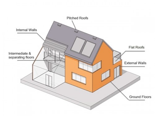 Heat  escapes through the walls, attic, roof and ground. A house insulated by Midland Insulation, Kilkenny & Laois, keeps the warmth indoors - exactly where you need it